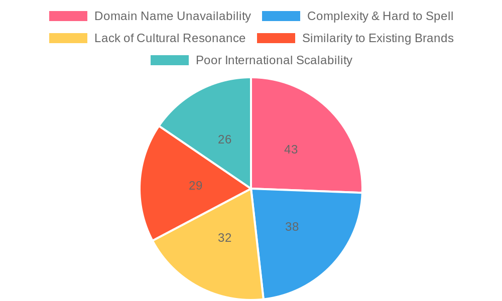 Common Pitfalls in Business Naming