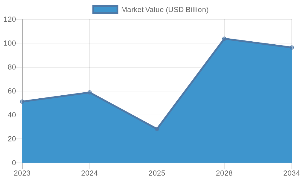 Global Market Growth in Intermodal Container Adoption