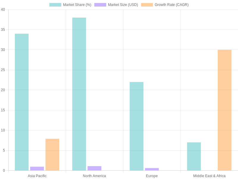 Recent adoption rates of X-ray inspection technology in the transportation sector, illustrating market growth and improvements in inspection times and safety effectiveness from 2020 to 2025.