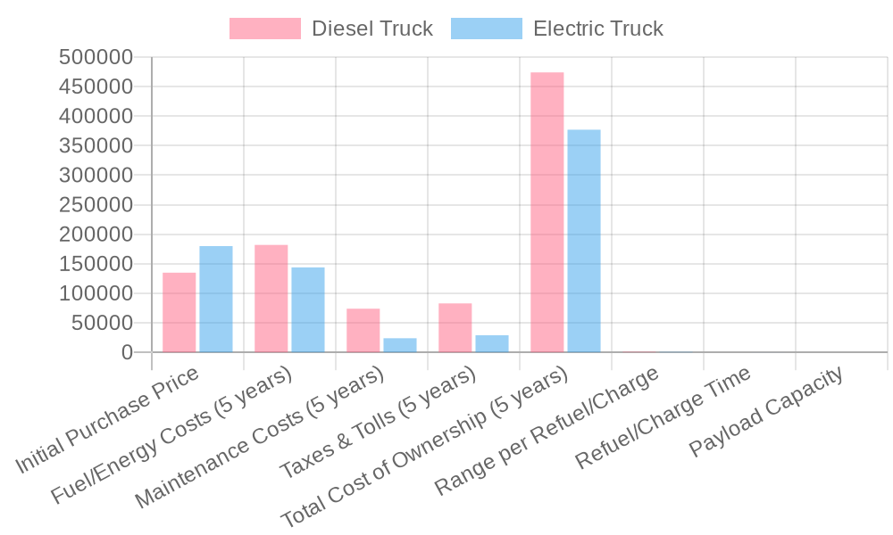 Cost Comparison Chart