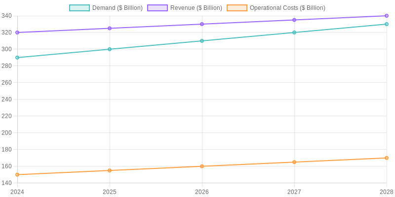 Growth Projections for the Dump Trucking Industry