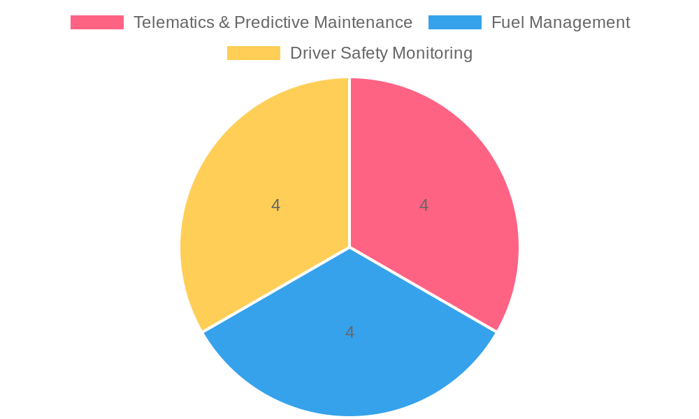 Key Benefits of Fleet Management Strategies
