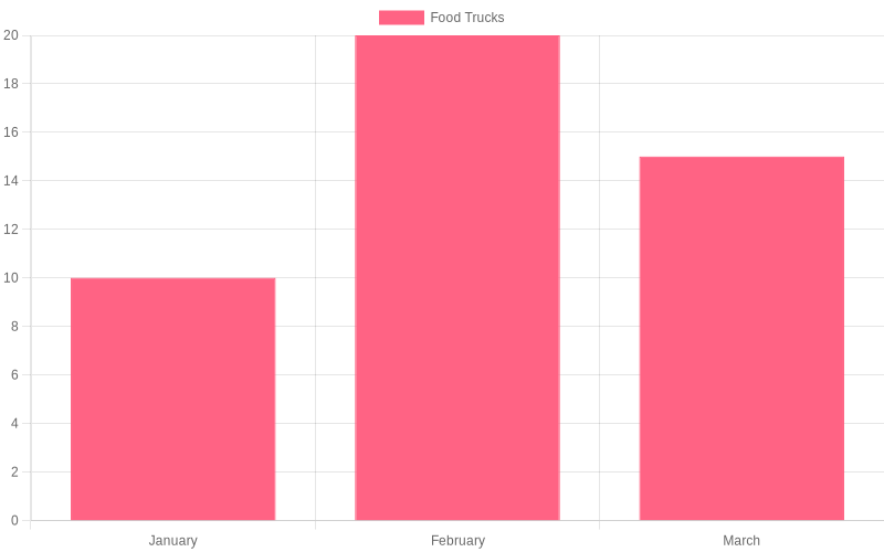 Georgia Food Truck Demographics