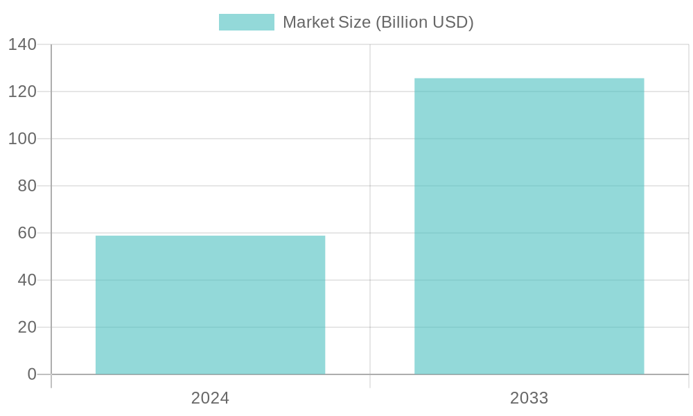 Global Dump Truck Market Size