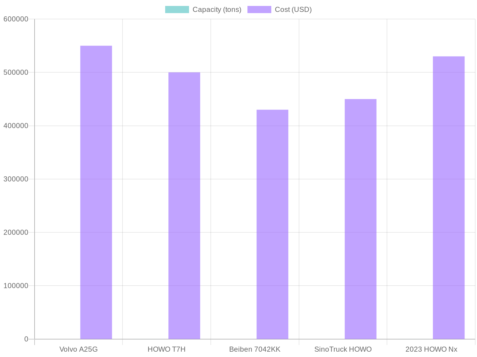Truck Model Comparison Chart