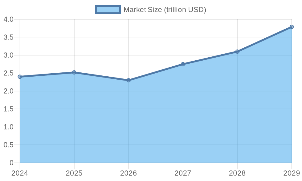 Trucking Industry Growth Trend
