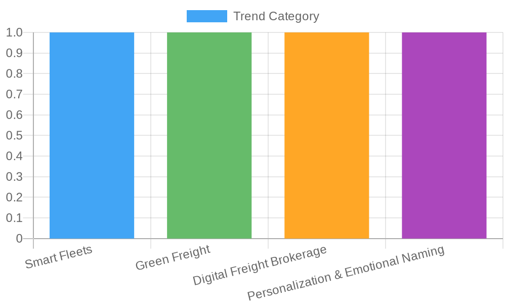 Trucking Industry Trends Over Time
