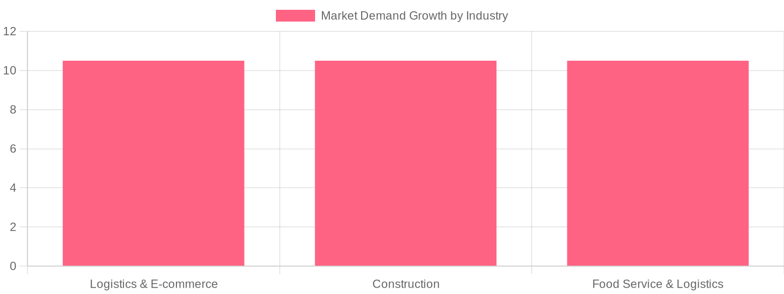 Market Demand Growth for Box Trucks in 2023