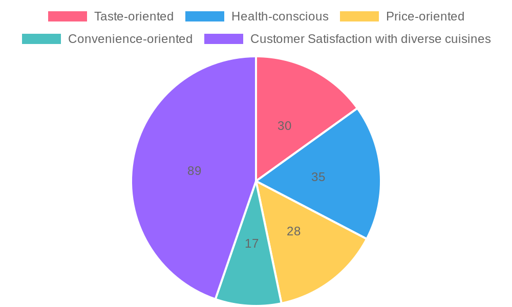 Importance of Market Research for Food Trucks