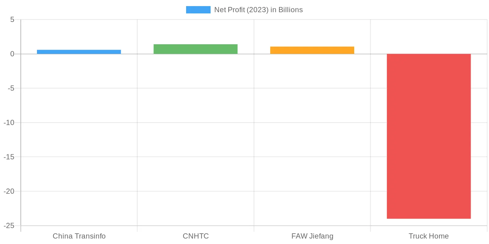 2023 Net Profit Insights for Trucking & Logistics Sector