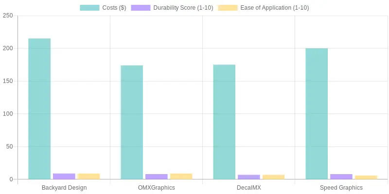 Customization Options Comparison for Graphics Companies
