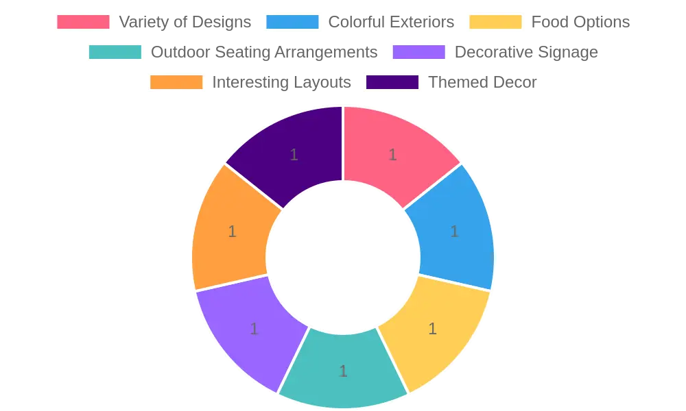 Food Truck Design Features