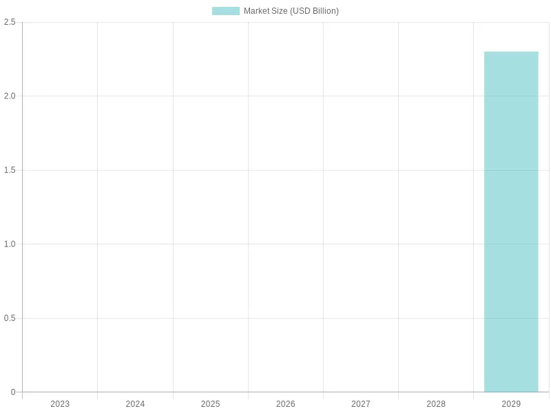 Aerial Ladder Rescue Vehicle Market Size Forecast