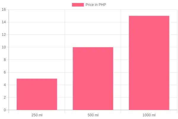 Price Comparison of Disposable Food Containers