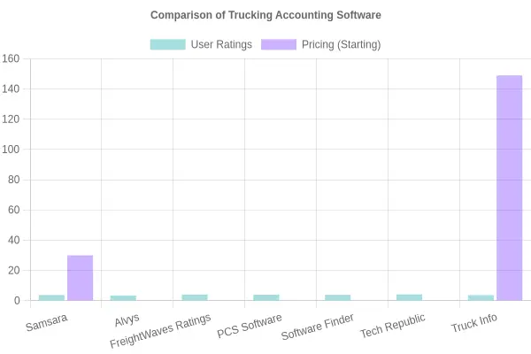 Comparison of Trucking Accounting Software