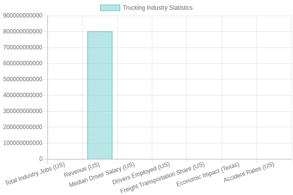 Trucking Industry in Texas
