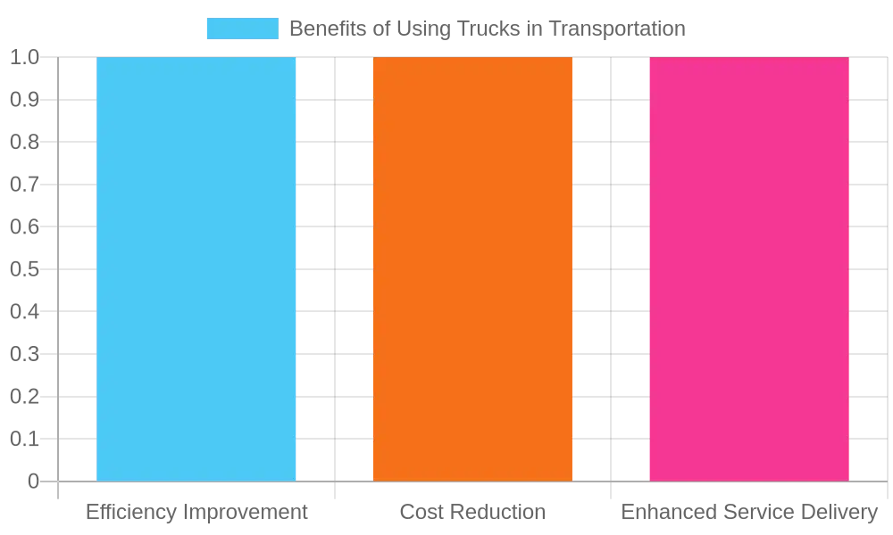 Benefits of Using Trucks in Transportation