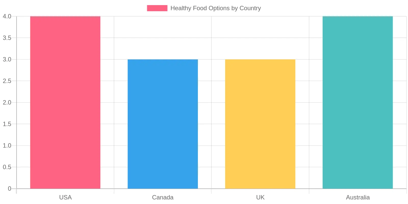 Healthy Food Options Impact on Wellness