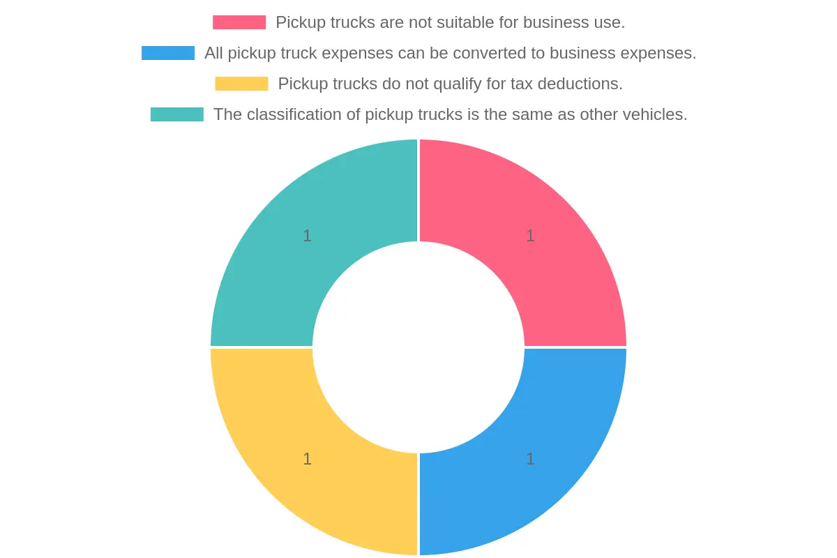 Common Misconceptions About Pickup Trucks