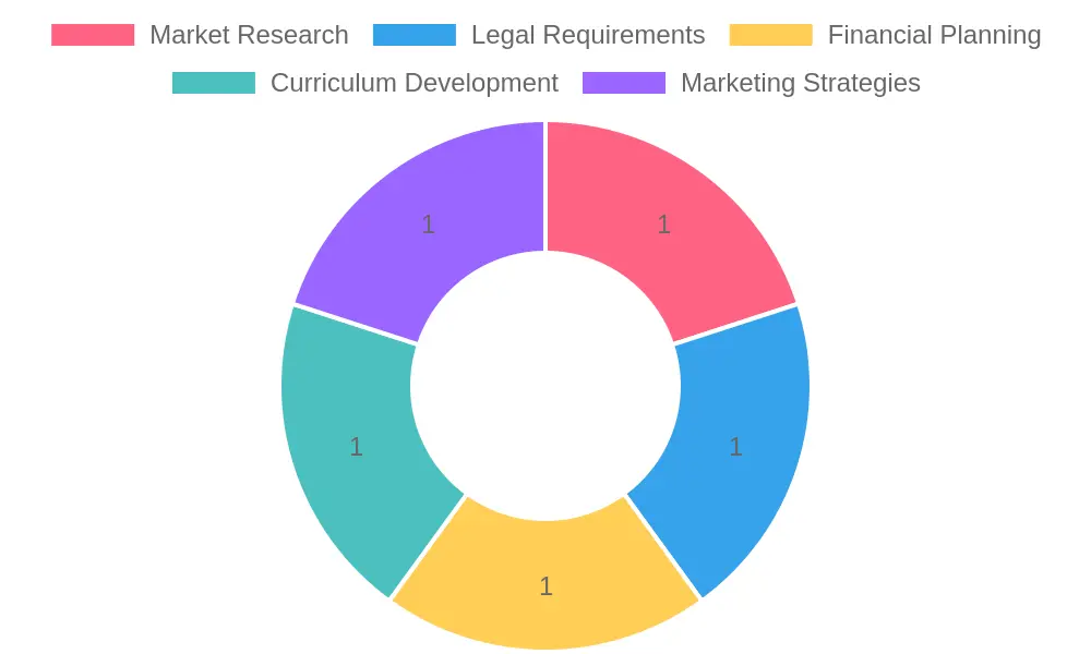 Trucking Business Categories Analysis