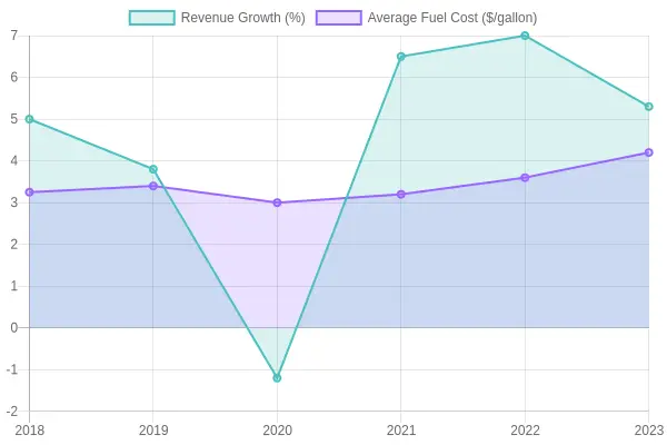 Trucking Industry Trends