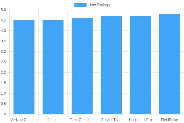 User Ratings Comparison of Dispatch Software
