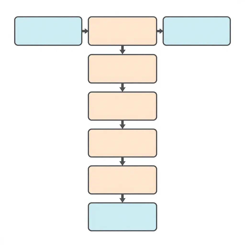 Vertical flowchart showing the sequential downhill inspection steps a buyer follows before ordering aftermarket fairings